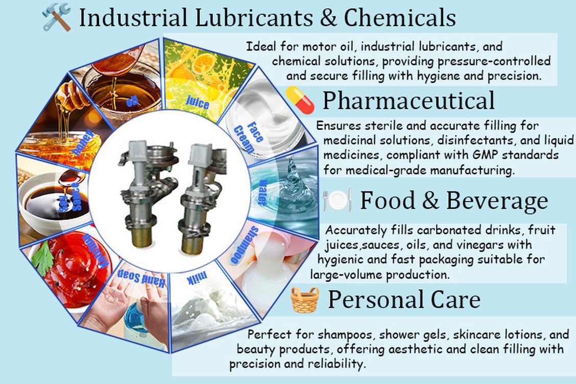 servo filling machine application servo filling machine application